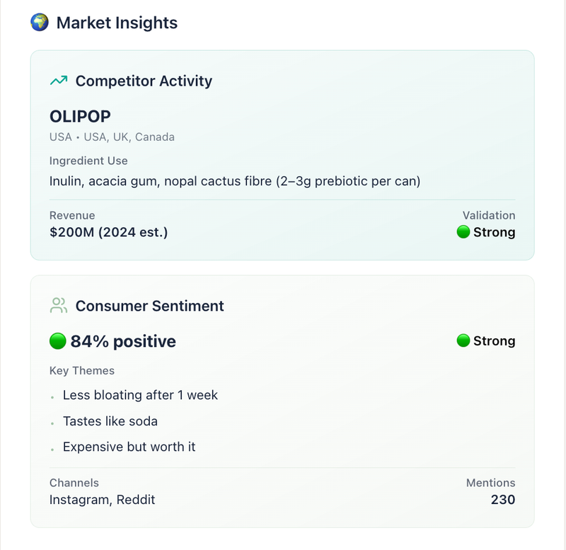 Market insights